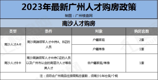 解锁2023年广州最新购房政策！限购、房贷、税费、人才购房合集！