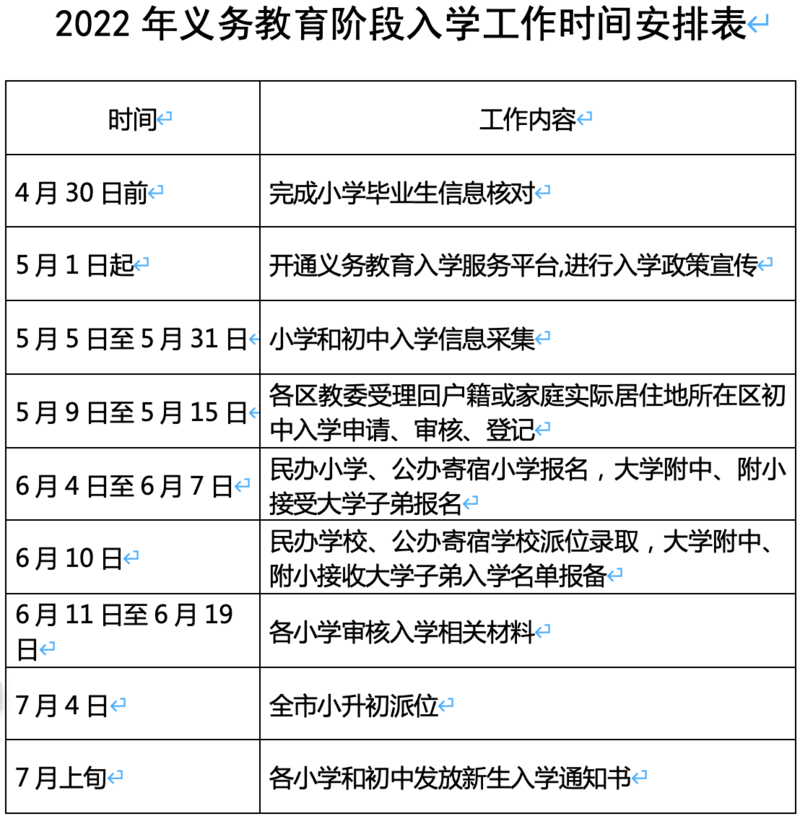 北京发布2022年义务教育入学政策严禁以面试评测接收简历