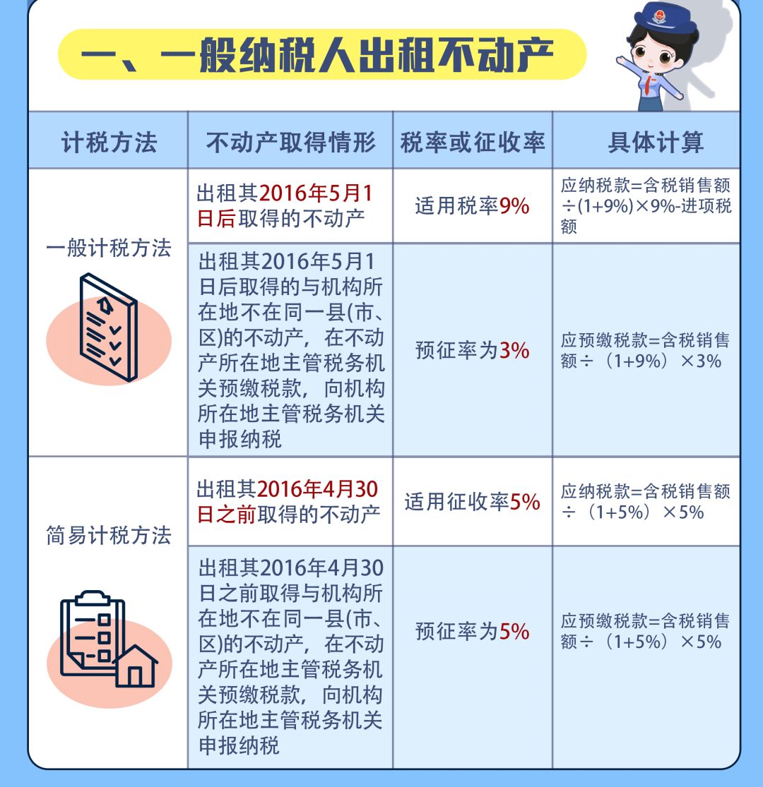 天津房产税征收标准2022