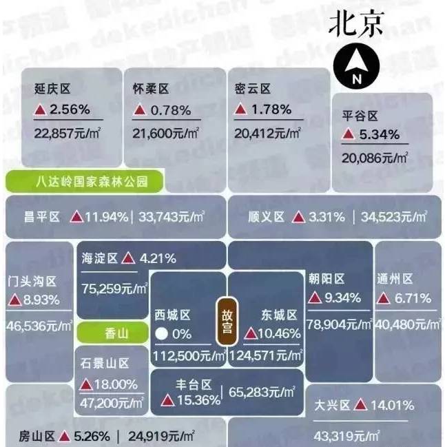 中国九城房价大对比，除了北上广还有哪里房价高？